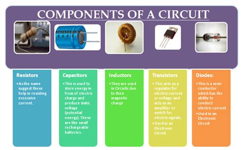 Brief Introduction to Circuits | electricaleasy.com