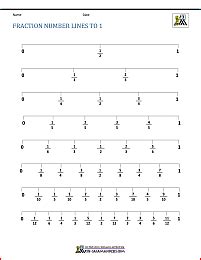 6Th Grade Negative Fractions On A Number Line - kashmittourpackage