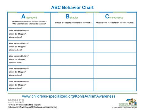 Abc Chart Behaviour Template Inspirational Behavior Tracking Forms | SexiezPix Web Porn