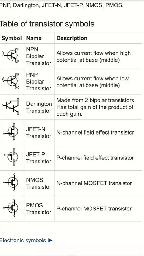 Transistor Symbols