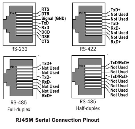 Rs485 Pinout Diagram