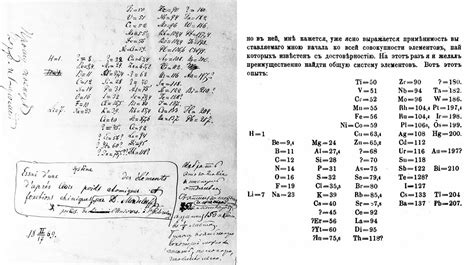 Mendeleev Periodic Table | Cabinets Matttroy