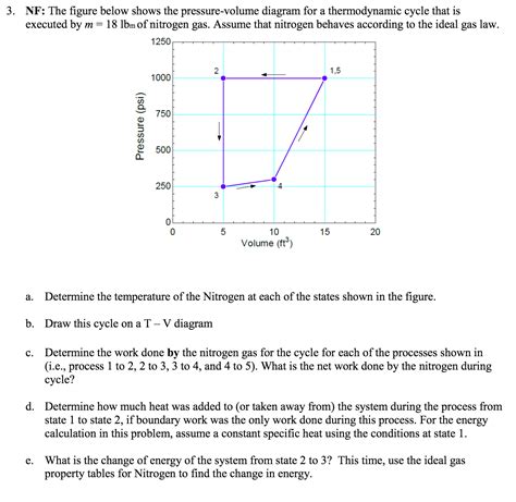 Solved The figure below shows the pressure-volume diagram | Chegg.com