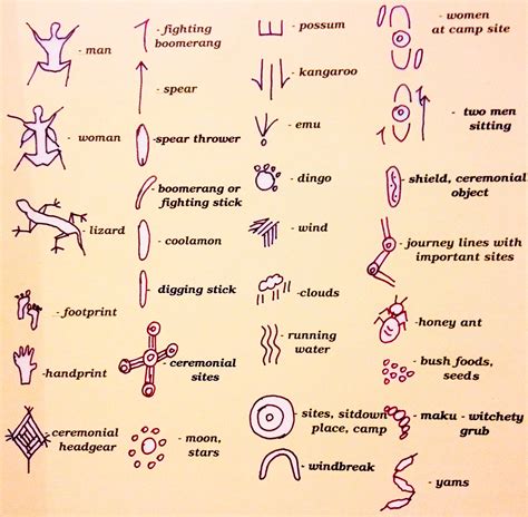 Australian Aboriginal Art Symbols Courtesy of what is aboriginal