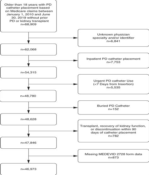 Journal of the American Society of Nephrology