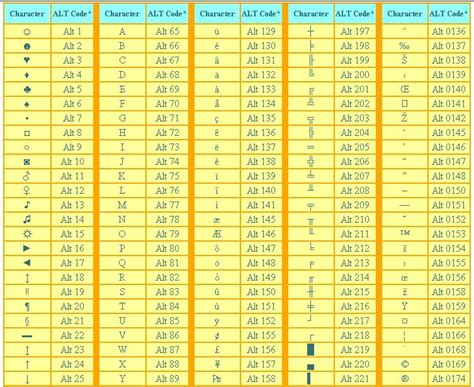 MySite: Special Characters - Alt Keyboard Sequences