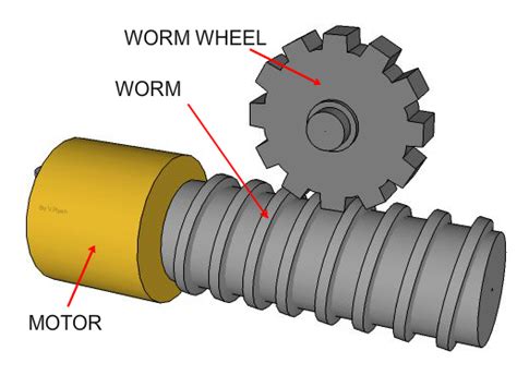 WHY WORM GEAR – Move-Shoot-Move Rotator