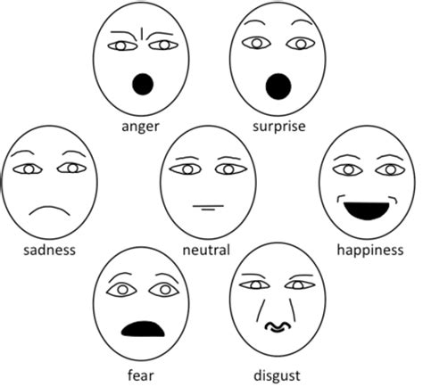 5. Facial expressions for the six basic human emotions (author's... | Download Scientific Diagram