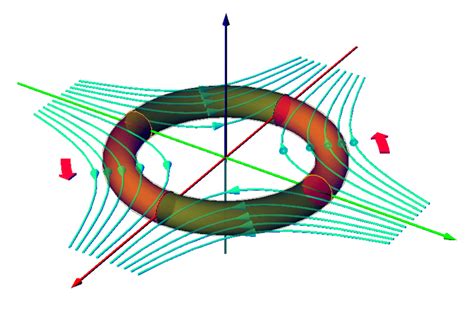 The gravitational field lines are the same as in Fig. 1. If the mass... | Download Scientific ...