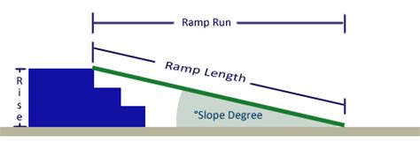 Americans with Disabilities Act Ramp Slope - HandiRamp