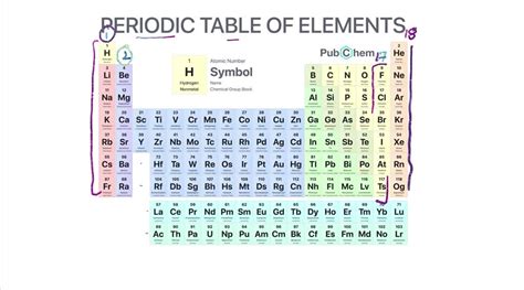 Periodic Table Of Elements Alkali Metals