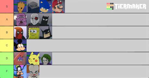 Cartoon Beatbox Battles Tier List (Community Rankings) - TierMaker