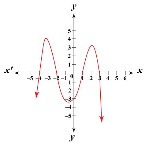 nth Degree Polynomial | General form | Concept & Solved Examples - Cuemath