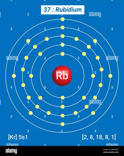 Rubidium atomic structure Stock Vector Images - Alamy