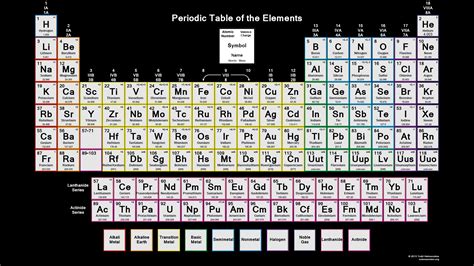 Periodic Table Printable With Charges