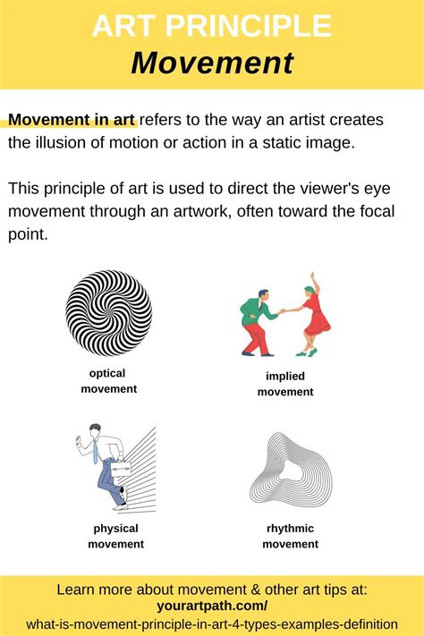 What is Movement Principle in Art? 4 Types, Examples and Definition - YourArtPath