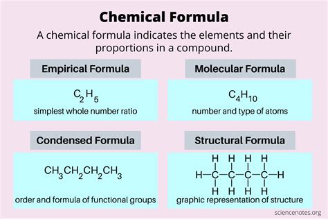 Chemical Formula Definition and Examples