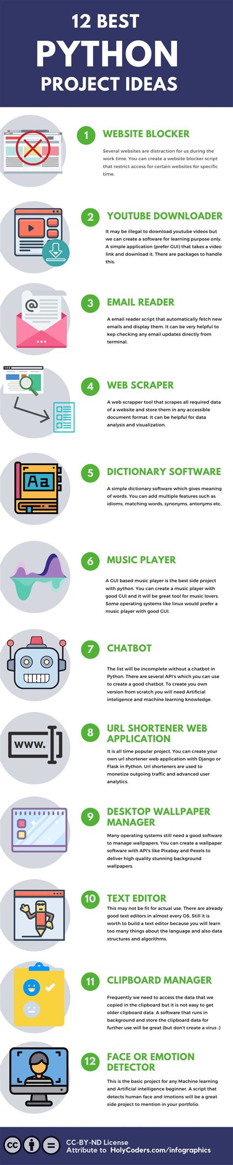 Best Python Project ideas Infographics | Learn computer coding, Basic computer programming ...