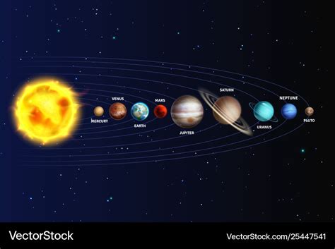 Solar system realistic planets space galaxy Vector Image