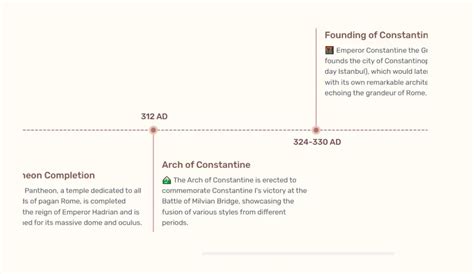 Automate Timeline Creation for Any Topic with MyLens AI