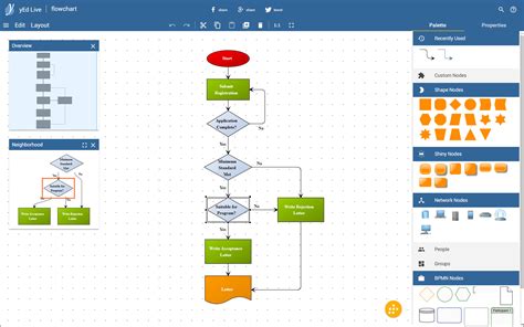 Free Online Process Flow Diagram Maker - BEST HOME DESIGN IDEAS