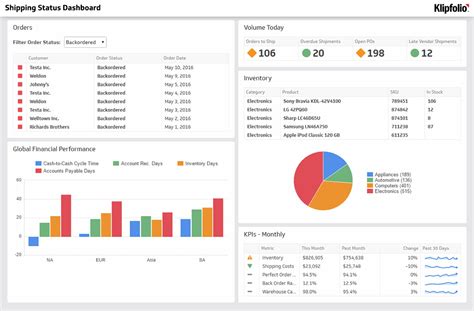 Supply Chain Dashboards - Inventory and Logistics KPI Reports | Klipfolio