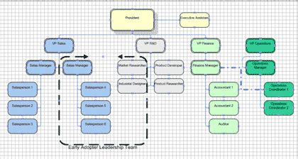 Microsoft Office Tutorials: Create a Visio organization chart