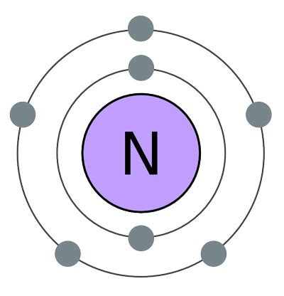 Nitrogen Element: (Properties, Uses, and Facts) - Science4Fun