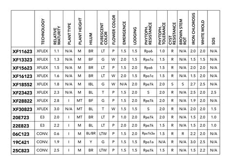 Soybean Varieties