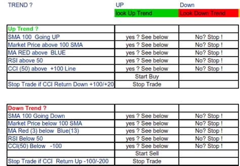 Forex trading checklist ~ bayevuriluti.web.fc2.com