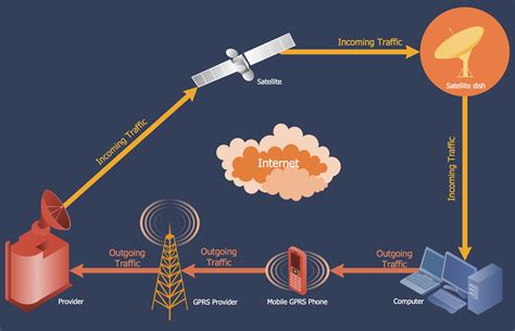 Telecommunication Network Diagrams Solution | ConceptDraw.com