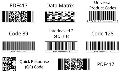 Route Planner App with iPhone Barcode Scanning Features