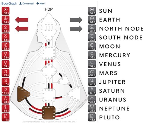 Cheat Sheet How To Read Your Human Design Chart Human Design System | Images and Photos finder