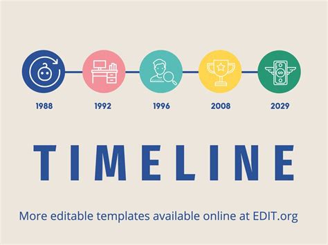 Create a timeline template online