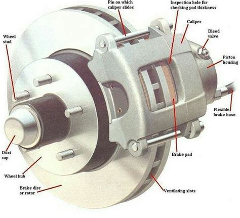 Disc brake and caliper diagram #Disc_brake #caliper #diagram #mechanisms #mechhome #Mechanical ...