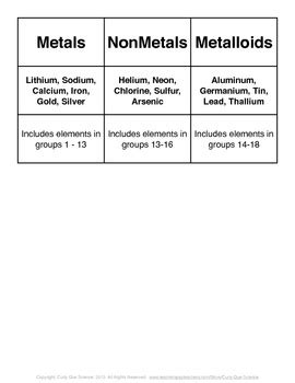 Characteristics of Metals, Metalloids, and Nonmetals Sort and Fold