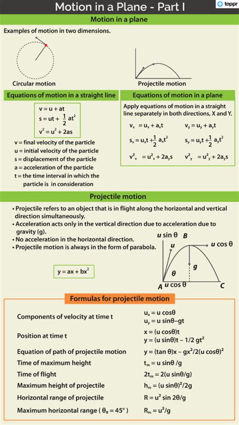 Resolution of Vectors and Vector Addition: Unit Vector, Videos, Examples