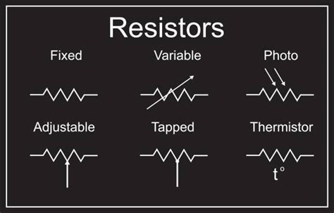 Variable Resistor symbol: Full Guide | Linquip