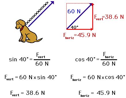 Vector Resolution: Finding the Components of a Vector