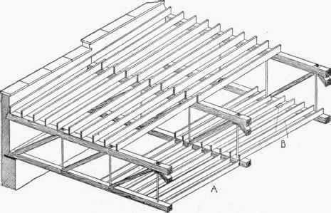 Flat Roof Construction Plans