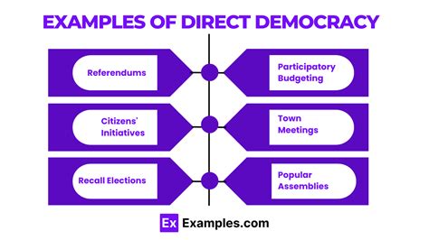 Direct Democracy - Definition, Examples, Facts, Representative Democracy and Direct Democracy, FAQ