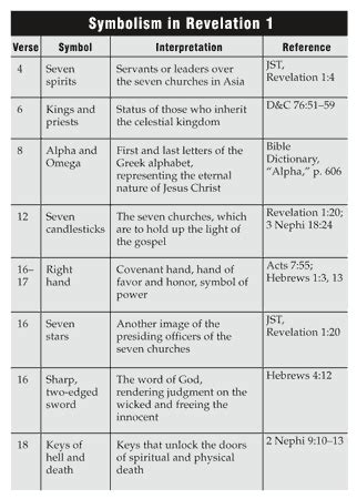 Revelation Symbols Meaning Chart