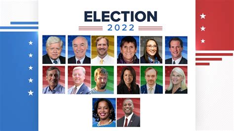 Who won the U.S. House races in Connecticut? | fox61.com