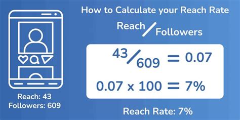 What are Social Media Algorithms, and How do They Work?