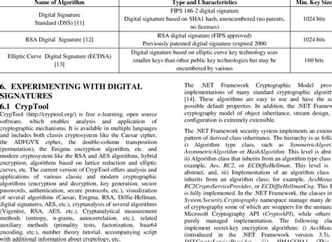 Digital Signature Algorithms | Download Table