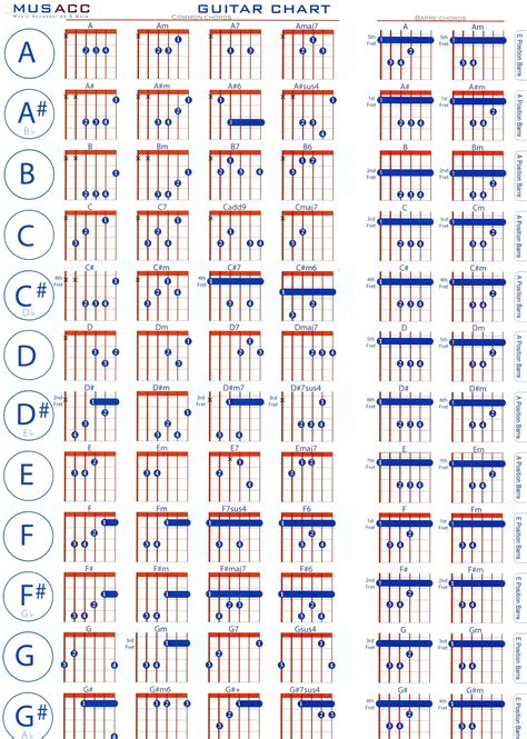 All Guitar Chords Chart With Fingers Pdf | Guitar Information