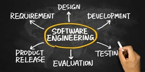 Ventajas de Ser un Ingeniero de Software 💻 【 Guía 2024