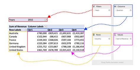 Pivottable Template