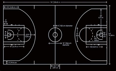 Basketball court diagram labelled: lines, markings and positions - minetbw.co.bw