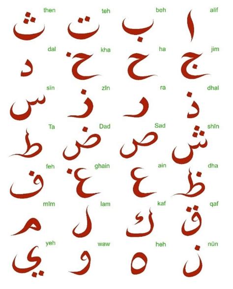 Arabic Language Alphabet